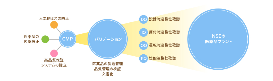 医薬の流れ