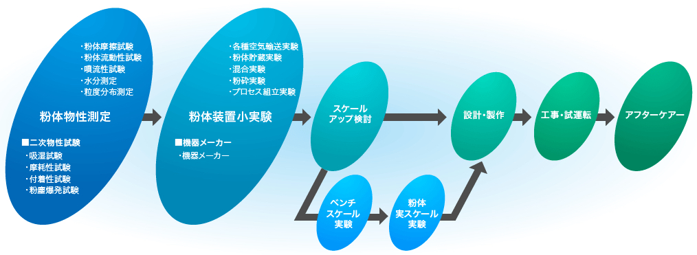 img-technical-funjin