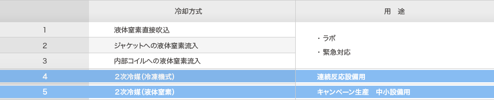 冷却方式の比較