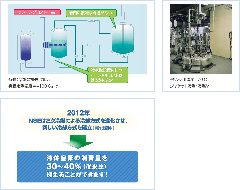 2次冷媒による冷却方式（液体窒素間接冷却）