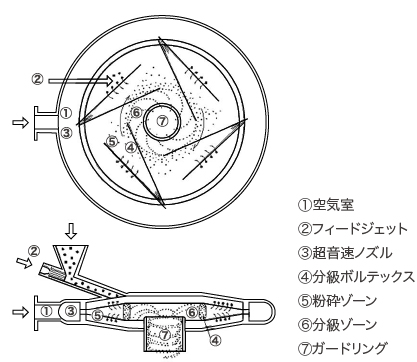 ウルマックスの特長